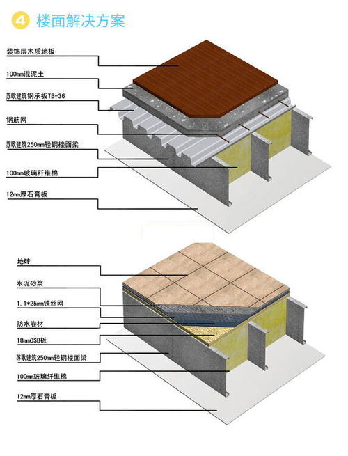 89镀铝锌抗震轻钢别墅 每平方价格与房屋建筑工程全解析